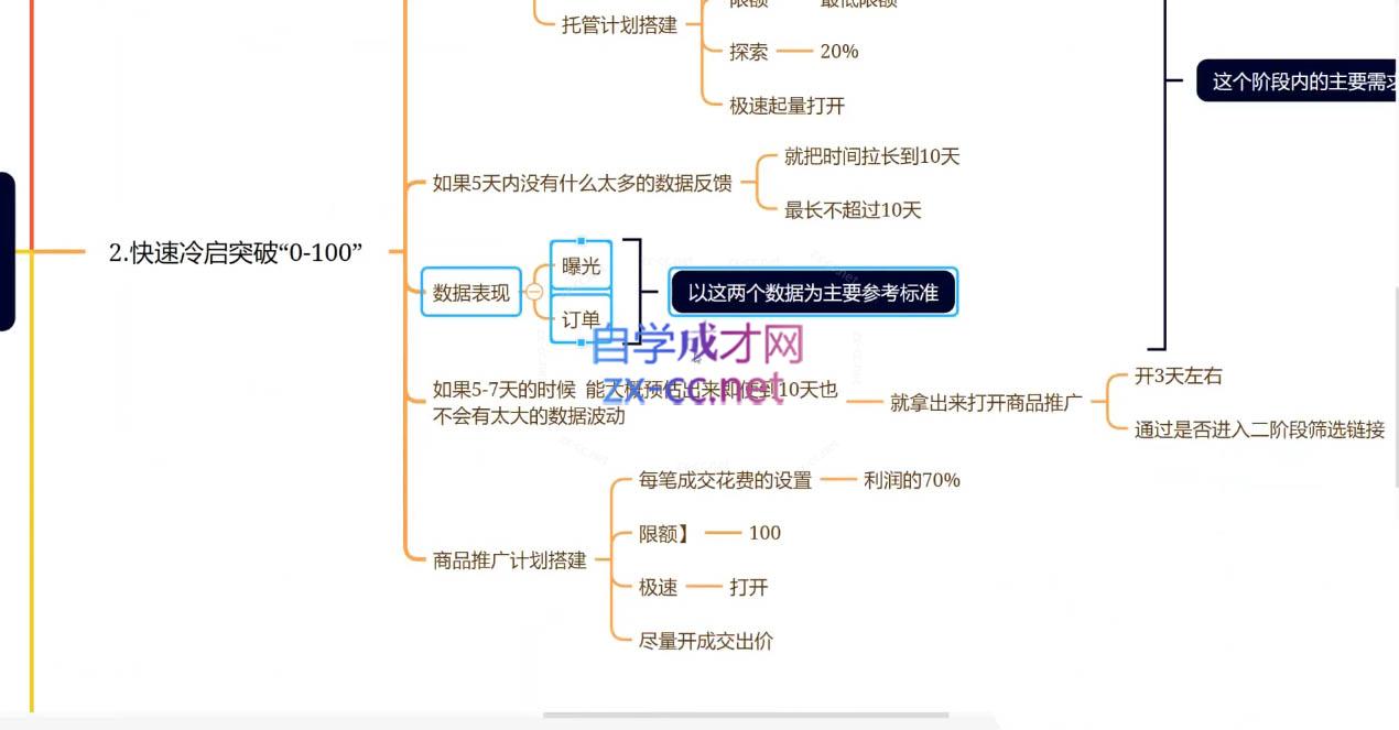 老陶电商·拼多多+抖音小店无货源开店(更新25年1月)-搞钱利器