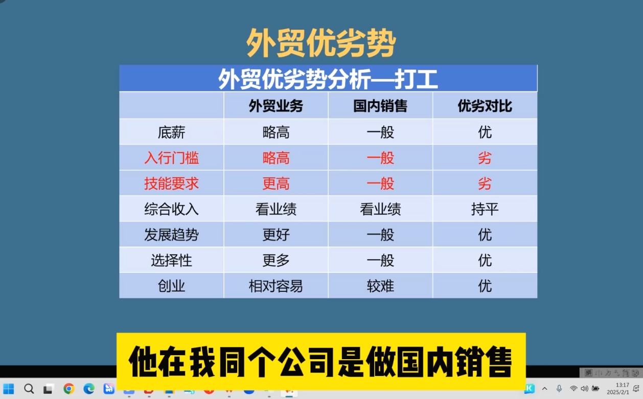 Toby老师·2025外贸创业全攻略-搞钱利器