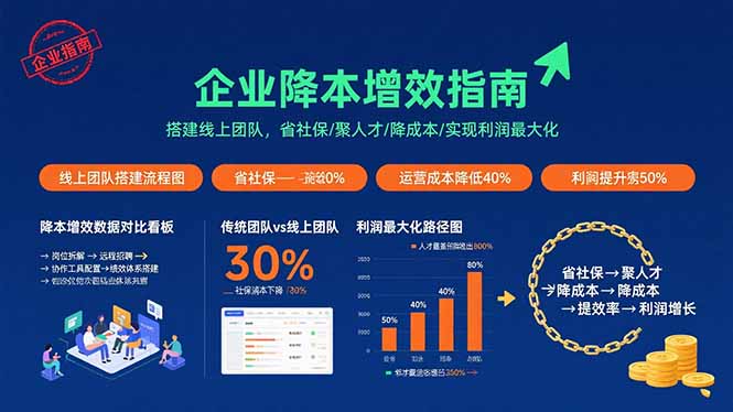 企业降本增效指南：搭建线上团队，省社保/聚人才/降成本/实现利润最大化-搞钱利器