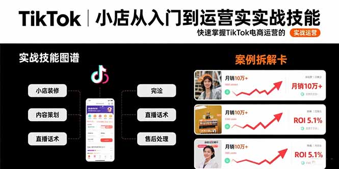 TikTok小店从入门到运营实战技能：快速掌握TikTok电商运营的完整方法论-搞钱利器