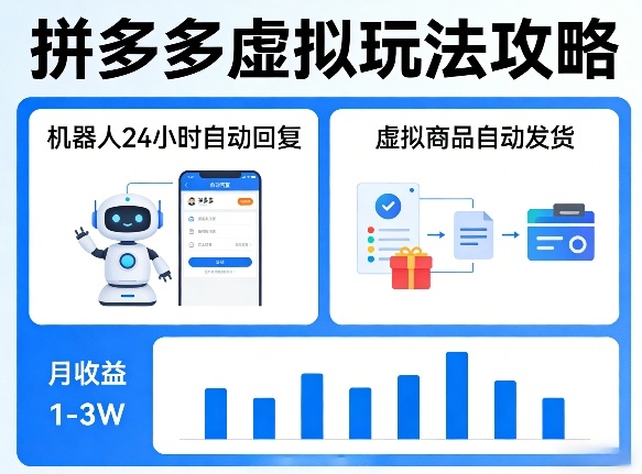 没人告诉你的拼多多虚拟玩法，机器人回复+发货，月搞1-3W【揭秘】-搞钱利器