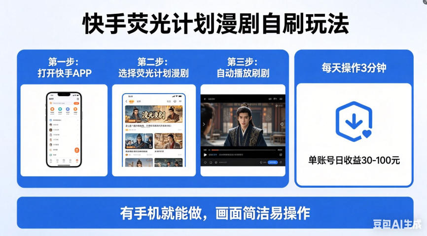 快手荧光计划漫剧自刷玩法，每天几十上百不是问题，有手机就能做【揭秘】-搞钱利器