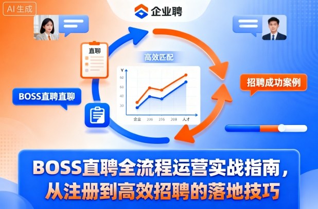 BOSS直聘全流程运营实战指南,从注册到高效招聘的落地技巧-搞钱利器