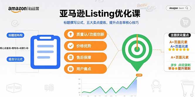 亚马逊Listing优化课，标题撰写公式，五大卖点提炼，提升点击率核心技巧-搞钱利器