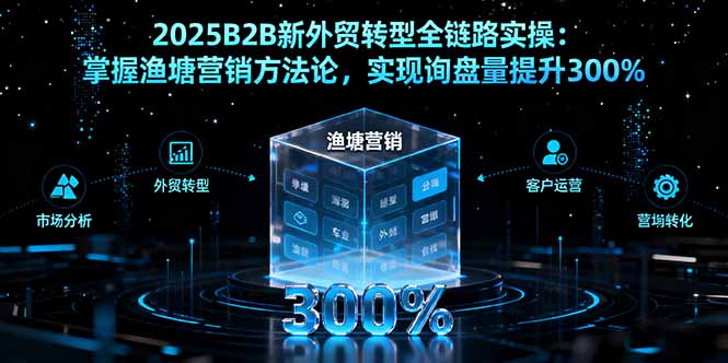 2025B2B新外贸转型全链路实操：掌握渔塘营销方法论，实现询盘量提升300%-搞钱利器