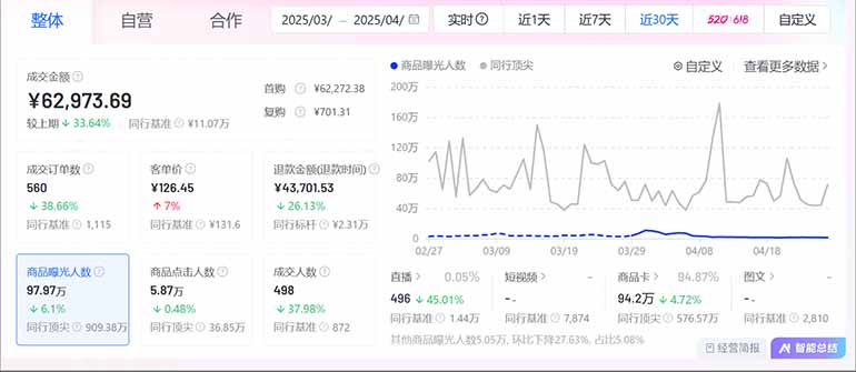 图片[2]-抖音小店全新模式 最新风口，日收入500-5000+！小白简单上手-搞钱利器