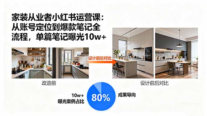 家装从业者小红书运营课：从账号定位到爆款笔记全流程，单篇笔记曝光10w+-搞钱利器