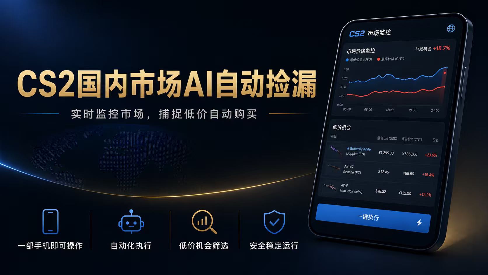 CS2国内市场AI自动捡漏，稳定运行多年。支持任何形式数据验证，日入300+-搞钱利器