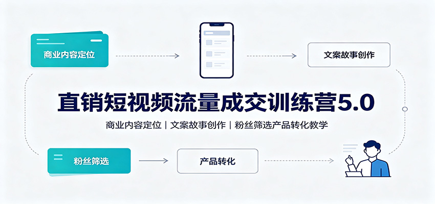 直销短视频流量成交训练营5.0：商业内容定位，文案故事创作，粉丝筛选产品转化教学-搞钱利器