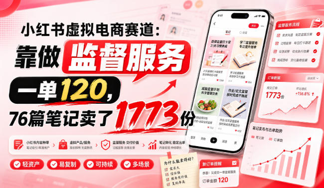 小红书虚拟电商赛道：靠做监督服务，一单120，76篇笔记卖了1773份-搞钱利器