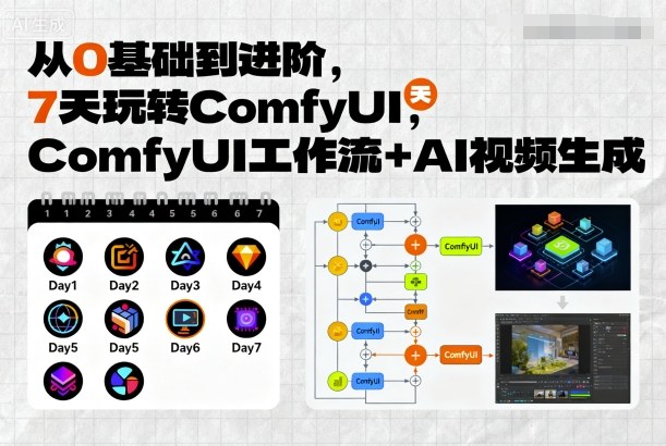 从0基础到进阶，7天玩转ComfyUI，Comfyui工作流+AI视频生成-搞钱利器