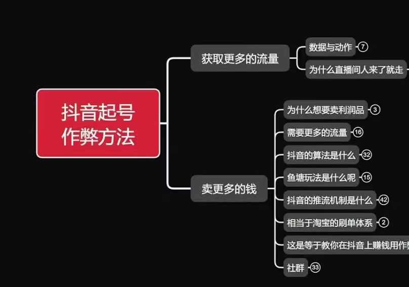 古木抖音起号作弊方法鱼塘起号，获取更多流量，卖更多的钱-搞钱利器