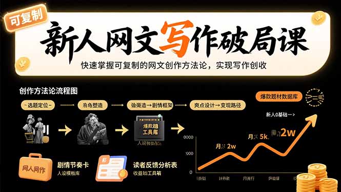 新人网文写作破局课：快速掌握可复制的网文创作方法论，实现写作创收-搞钱利器
