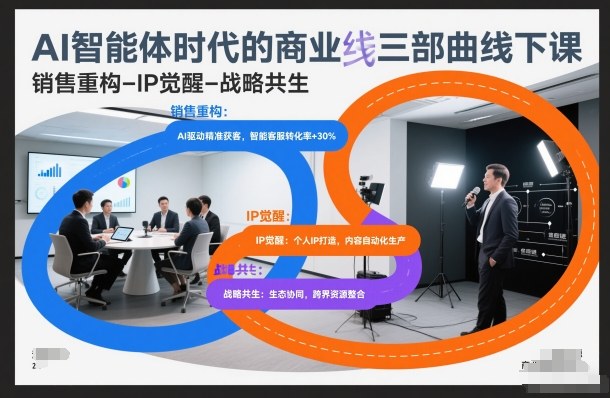 AI智能体时代的商业三部曲线下课，销售重构-IP觉醒-战略共生-搞钱利器