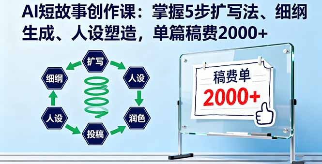AI短故事创作课：掌握5步扩写法、细纲生成、人设塑造，单篇稿费2000+-搞钱利器