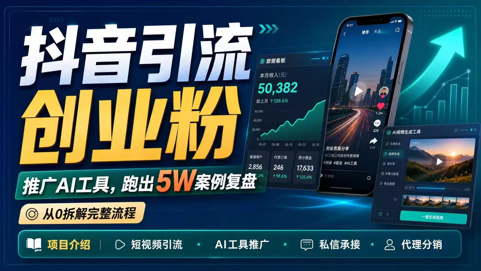 抖音引流创业粉推广AI工具，一个月跑出5W案例复盘，从0拆解完整流程-搞钱利器
