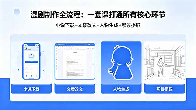 漫剧制作全流程：小说下载+文案改文+人物生成+场景提取：一套课打通漫剧制作所有核心环节-搞钱利器
