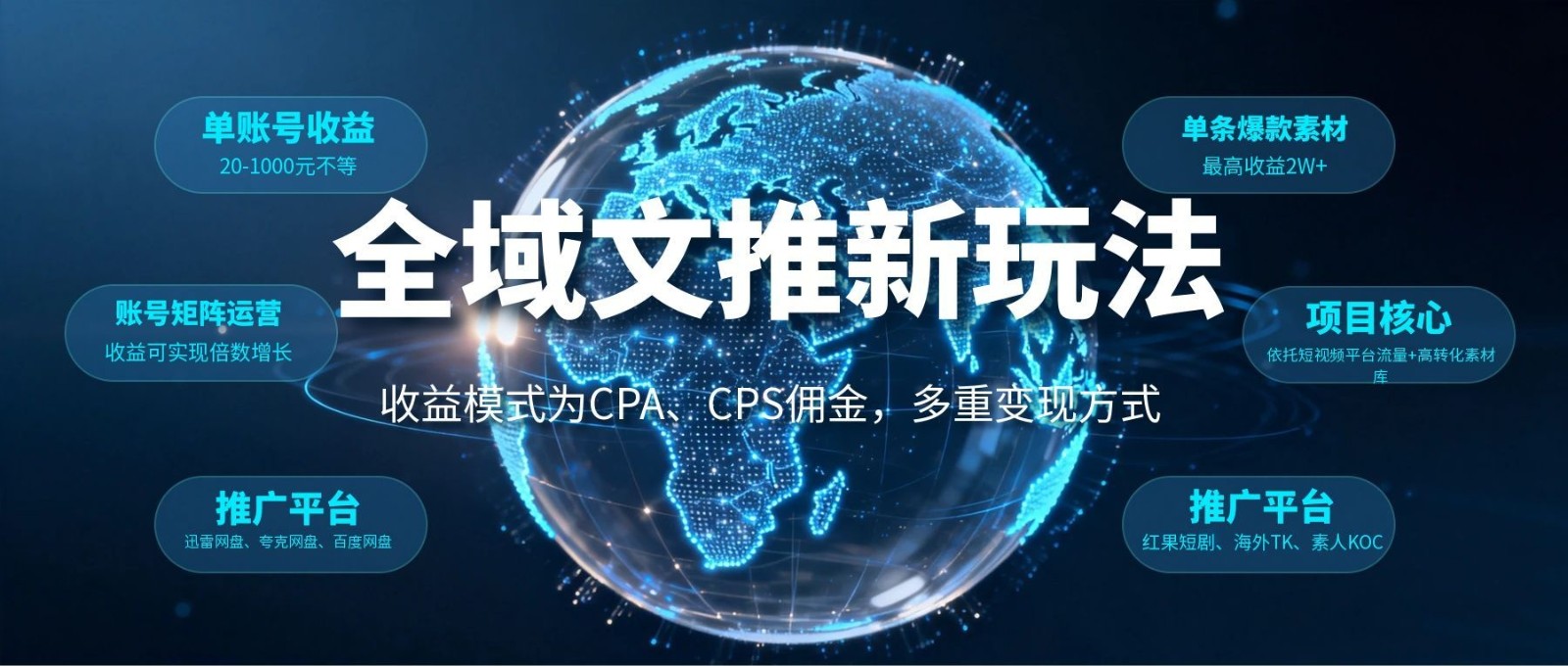 全域文推新玩法：收益模式为CPA、CPS佣金，多重变现方式-搞钱利器