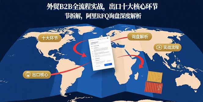 外贸B2B全流程实战，出口十大核心环节拆解，阿里RFQ询盘深度解析-搞钱利器