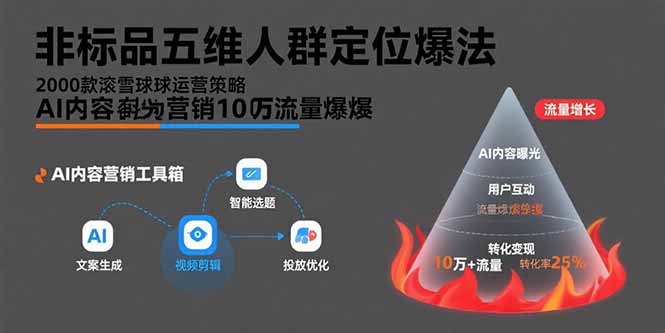 非标品五维人群定位法，2000款滚雪球运营策略，AI内容营销10万流量引爆-搞钱利器