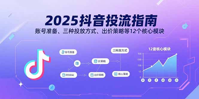 2025抖音投流指南，账号准备、三种投放方式、出价策略等12个核心模块-搞钱利器