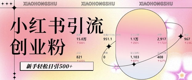 小红书私域引流无脑操作法：AI生成内容，粉丝自动转化，新手轻松日引500+创业粉-搞钱利器