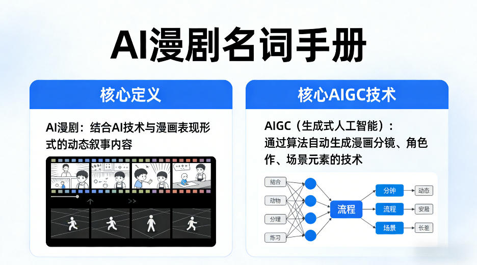AI漫剧名词手册，分清AI漫剧核心定义，弄懂核心AIGC技术-搞钱利器