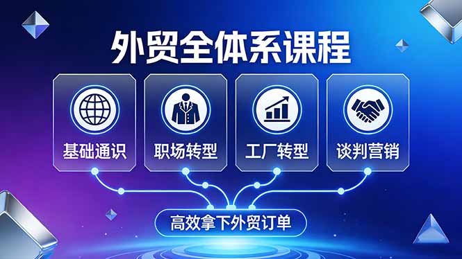 外贸全体系课程:覆盖基础通识+职场转型+工厂转型+谈判营销,一套流程帮你高效拿下外贸订单-搞钱利器