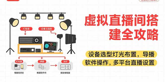 虚拟直播间搭建全攻略，设备选型灯光布置，导播软件操作，多平台直播设置-搞钱利器