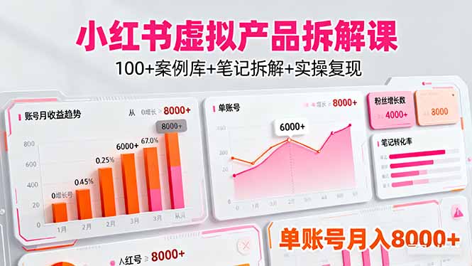 小红书虚拟产品拆解课：100+案例库+笔记拆解+实操复现，单账号月入8000+-搞钱利器