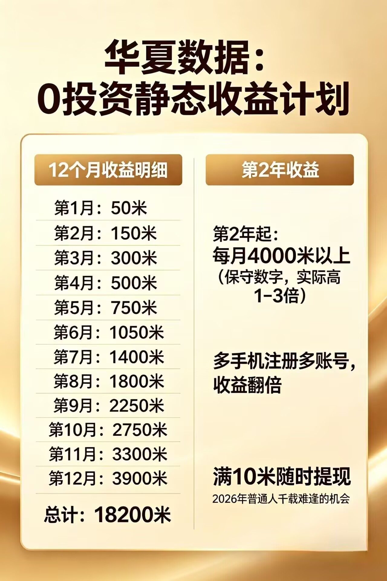 每日花15 分钟看广告，轻松年入过万，无需养鸡，无需下载-搞钱利器