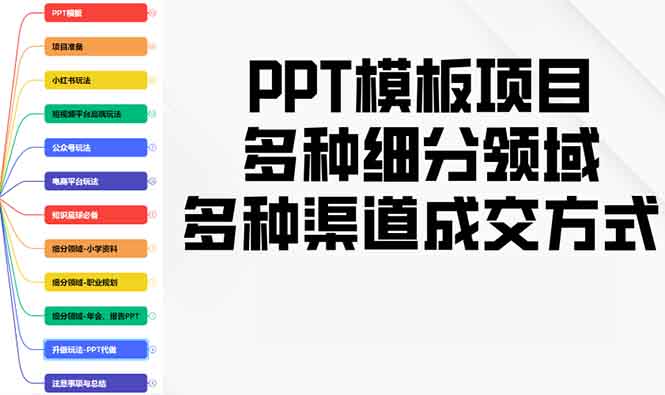 PPT模板项目，多种细分领域，多种渠道成交方式，实操教学-搞钱利器