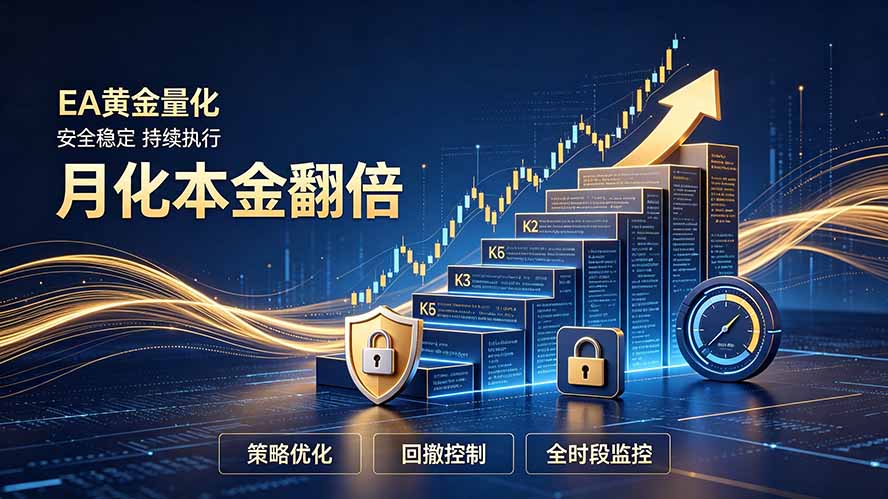 全新EA量化打法，月化本金翻倍的全新策略，安全稳定持续输出-搞钱利器