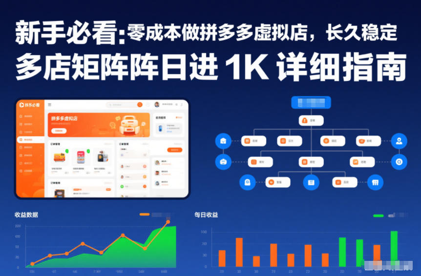 新手必看：零成本做拼多多虚拟店，长久稳定，多店矩阵日进1K详细指南【揭秘】-搞钱利器