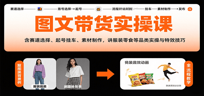 图文带货实操课，含赛道选择、起号挂车、素材制作，讲服装零食等品类实操与特效技巧-搞钱利器
