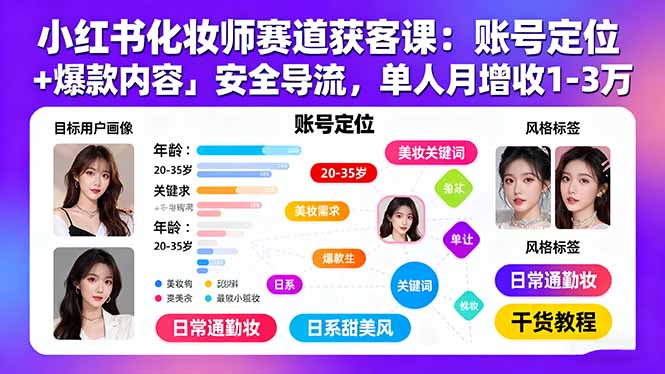 小红书化妆师赛道获客课：账号定位＋爆款内容＋安全导流，单人月增收1-3万-搞钱利器