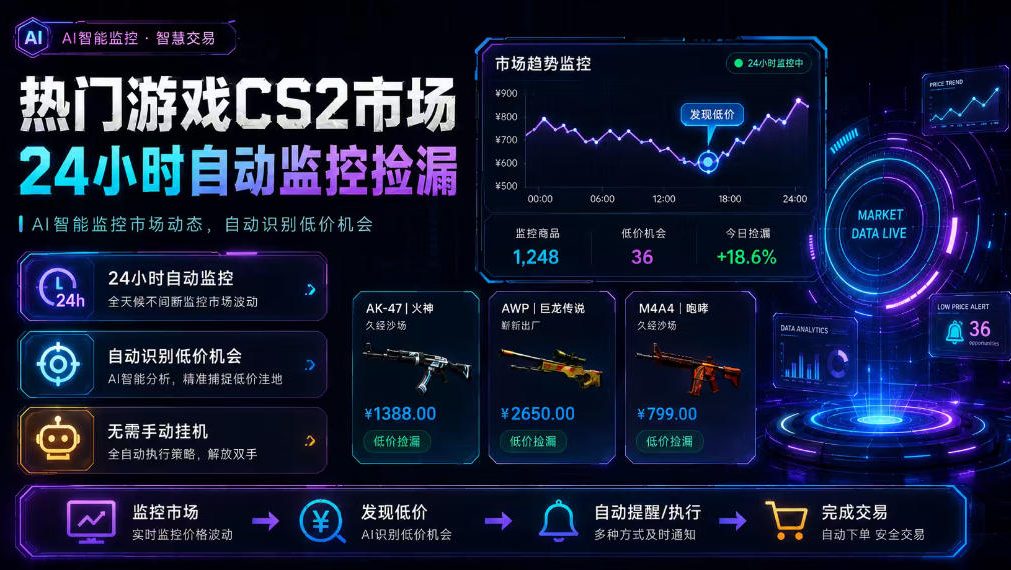 热门游戏CS2市场24小时自动监控捡漏，支持任何形式对数据进行验证，简单易上手，日入300+【揭秘】-搞钱利器