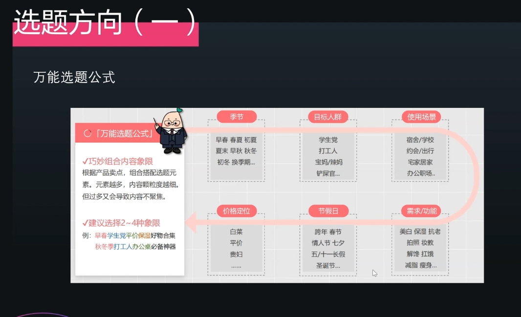 壹壹老师·小红书博主爆粉变现课-搞钱利器