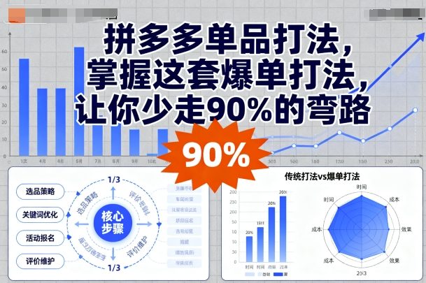 拼多多单品打法，掌握这套爆单打法，让你少走90%的弯路-搞钱利器