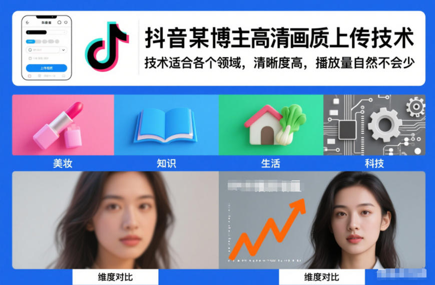 抖音某博主视频高清画质上传技术，技术适合各个领域，清晰度高，播放量自然不会少-搞钱利器