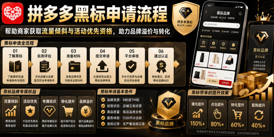 拼多多黑标申请流程，帮助商家获取流量倾斜与活动优先资格，助力品牌溢价与转化-搞钱利器