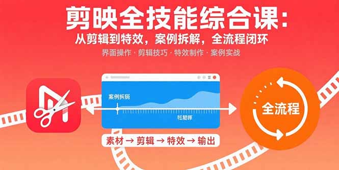 剪映全技能综合课：从剪辑到特效，案例拆解，全流程闭环-搞钱利器