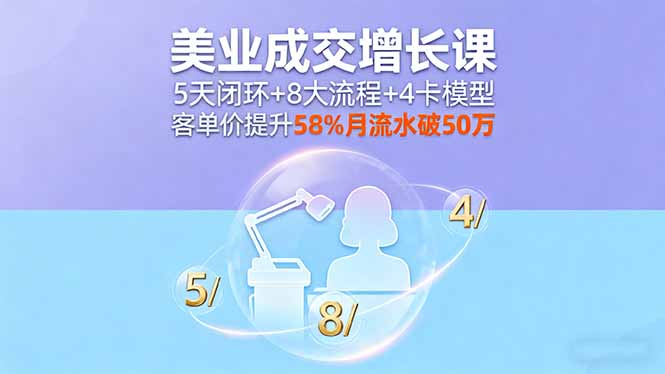美业成交增长课，5天闭环+8大流程+4卡模型，客单价提升58%月流水破50万-搞钱利器