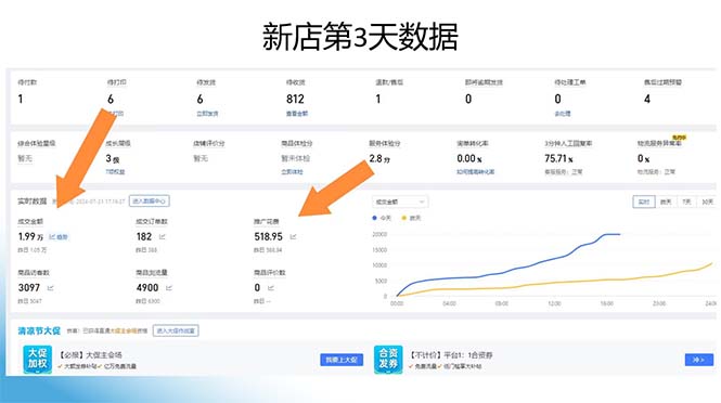 图片[1]-拼多多最新合作日入4000+两天销量过百单，无学费、老运营代操作、小白福利-搞钱利器